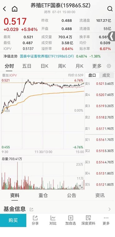 ETF日报：创新药震荡后今日又上攻，继周一大涨、昨日休整后再度放量爆发